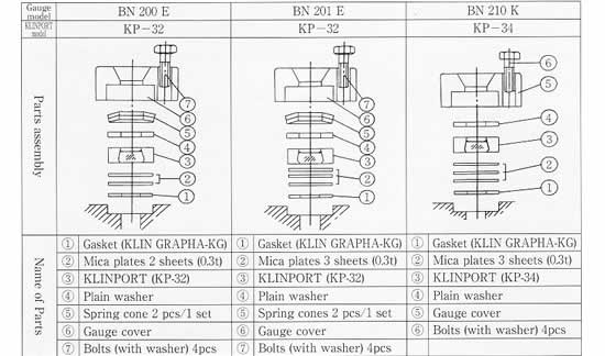 Details of BN200 Series Port Assembly